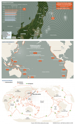 Gráficos del terremoto de Japón